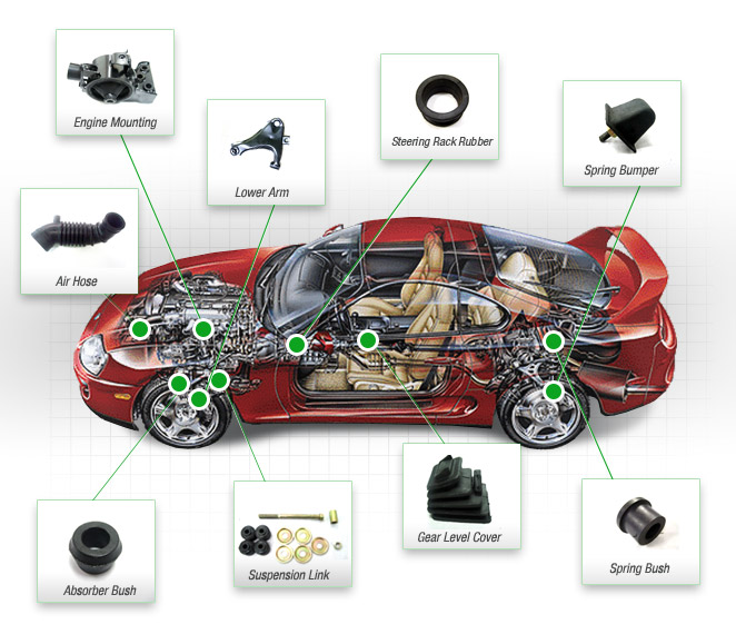 TCR diagram